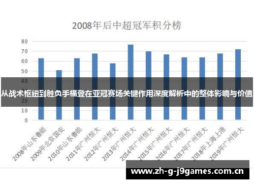从战术枢纽到胜负手福登在亚冠赛场关键作用深度解析中的整体影响与价值