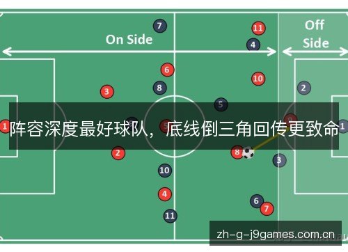 阵容深度最好球队,底线倒三角回传更致命 阵容深度最好球队,底线倒三角回传更致命